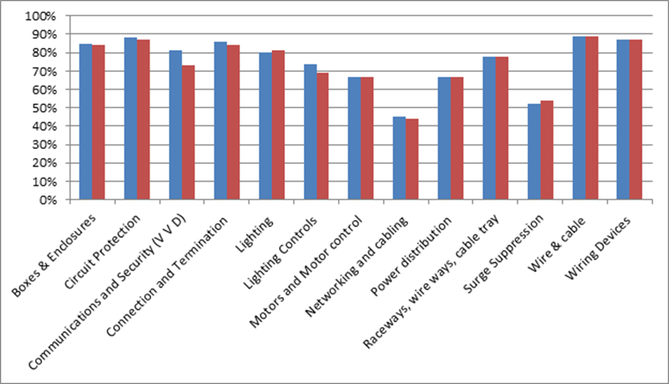 Survey Jan 28