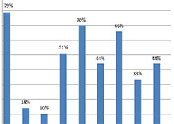 Contractor Purchase of Tools