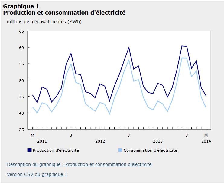 Electricity Generation Graph 1