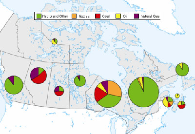 Production d’électricité au Canada – Données récentes