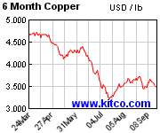 [Most Recent Quotes from www.kitco.com]