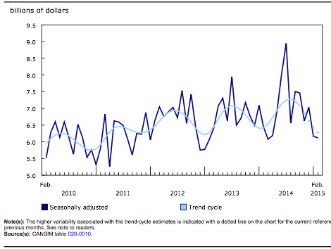 Economy Building Chart 1