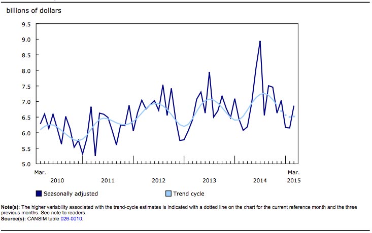 Economy Chart 1