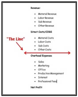 Contractor Markup Chart