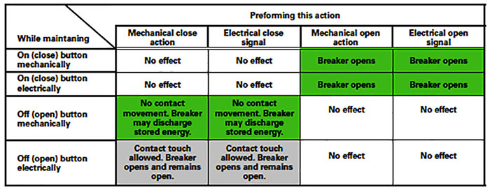 Eaton Circuit breaker Chart