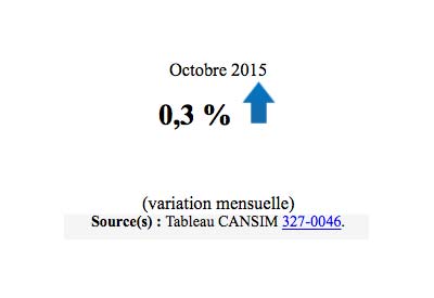 Indice des prix des logements neufs, octobre 2015