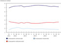 Investissement en construction de bâtiments non résidentiels, quatrième trimestre de 2016