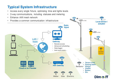 Typical-System-Infrastructure_400.jpg