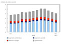 Investissement dans la construction de logements neufs, janvier 2017