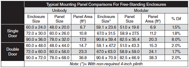 EIN-18-Enclosures-table-1.png