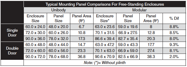 EIN-18-Enclosures-table-2.png