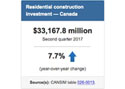 Investissement en construction résidentielle, deuxième trimestre de 2017