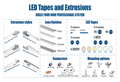 LDS-April-Tapes-Extrusions-400.jpg