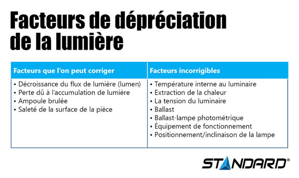 Light-Depreciation-Factors_linked_FR_600.jpg