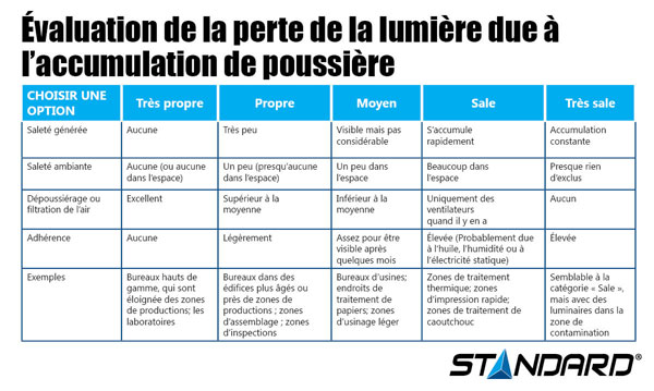 Luminaire-Dirt-evaluation_linked_FR_600.jpg