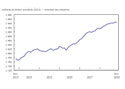 Produit intérieur brut par industrie, novembre 2018