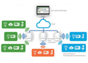 L’Internet des objets (IdO) et l’intégration des commandes d’éclairage