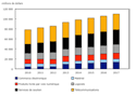 Mesurer les activités économiques numériques au Canada, 2010 à 2017