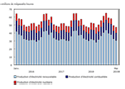 Statistiques de l’énergie, mai 2019