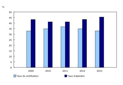 Indicateurs de parcours pour les apprentis inscrits au Canada, 2019