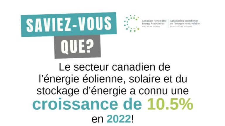 Le Canada a ajouté 1,8 GW d’énergie éolienne et solaire en 2022