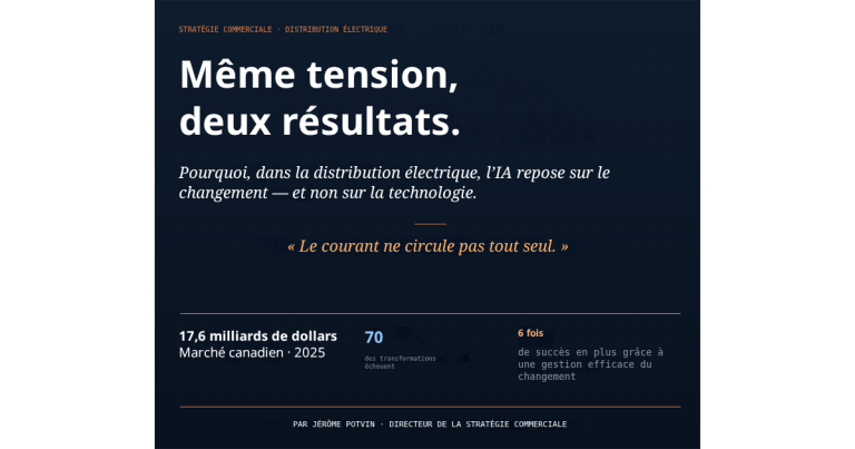 Même tension, deux résultats : pourquoi, dans le domaine de la distribution électrique, le succès de l’IA repose sur le changement et non sur la technologie