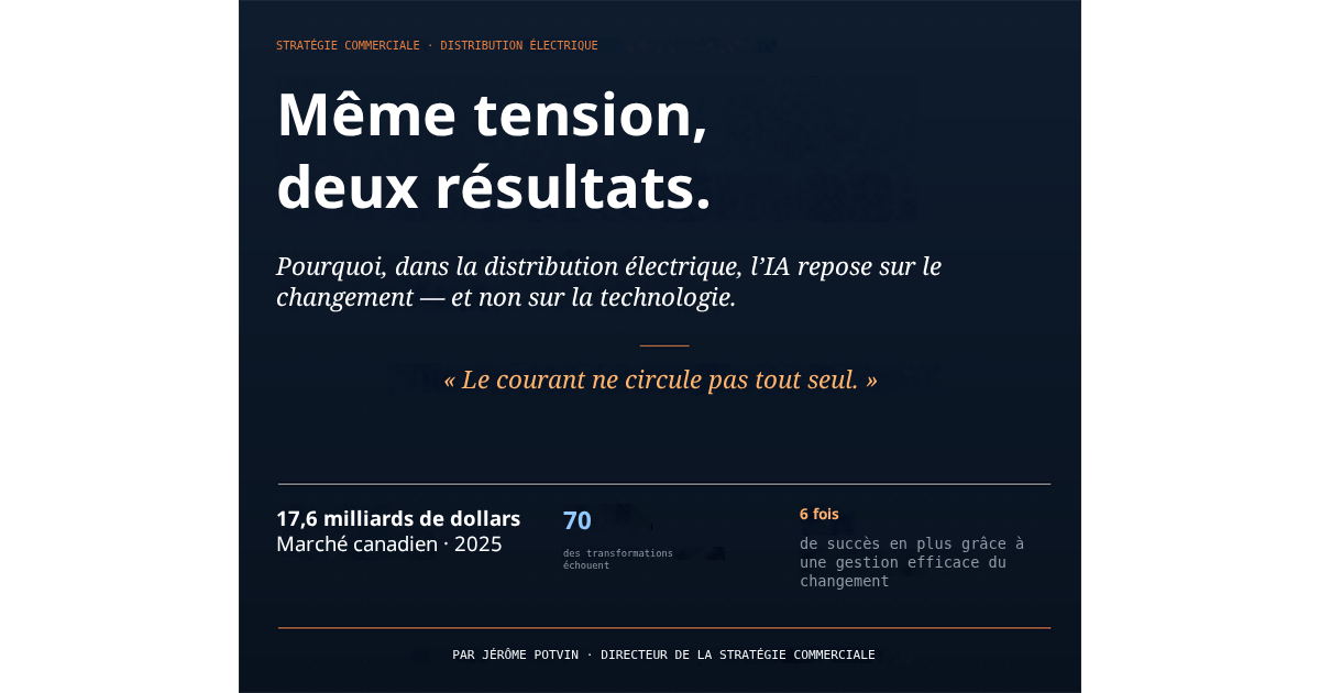 Même tension, deux résultats : pourquoi, dans le domaine de la distribution électrique, le succès de l’IA repose sur le changement et non sur la technologie