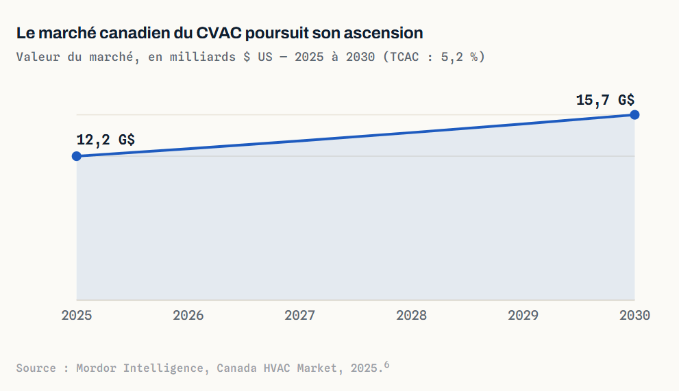 Même tension, deux résultats : pourquoi l'IA dans la distribution électrique se gagne sur le changement, pas sur la technologie