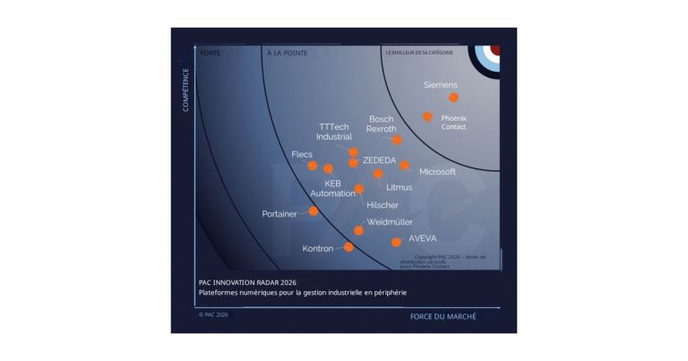 Pour la cinquième fois consécutive, PAC RADAR décerne à la PLCnext Technology de Phoenix Contact le titre de « Best in Class » concernant l’Industrial Edge Management