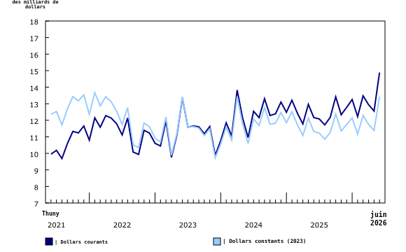 Enlarge chart 1